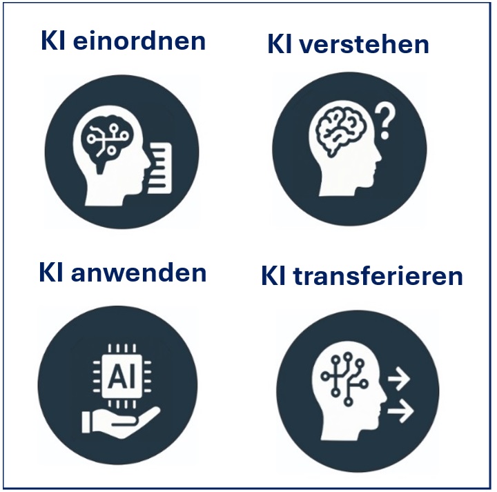 Staatl. KI-Online-Ausbildung - KI.FQL.de